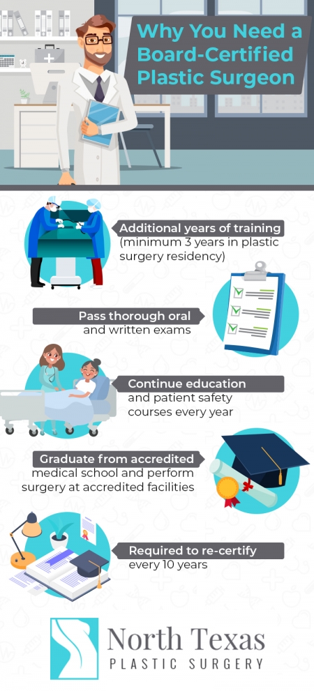 why you need a certified plastic surgeon infographic