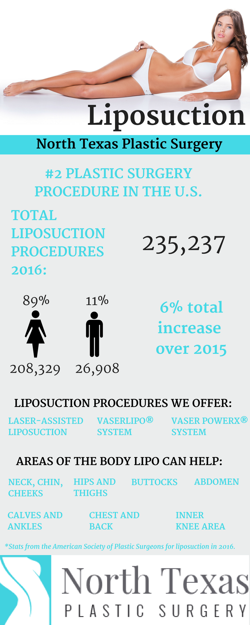 Liposuction Surgery in Dallas & Plano, TX